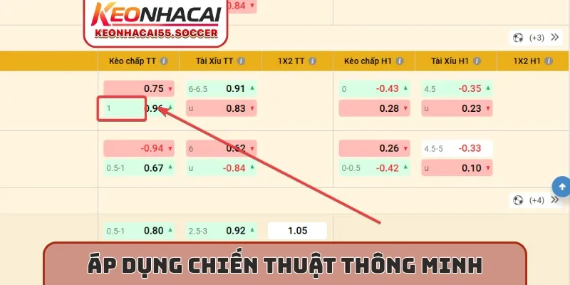 Áp dụng chiến thuật thông minh