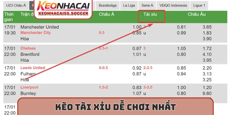 Kèo tài xỉu dễ chơi nhất tại Keo Nha Cai 5