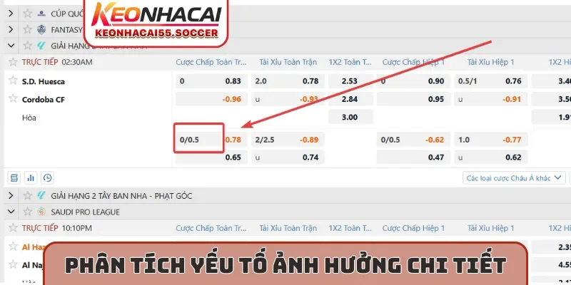 Phân tích các yếu tố ảnh hưởng chi tiết